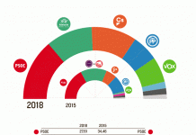 El PSOE sigue siendo la fuerza más votada en Dos Hermanas con un panorama político diferente