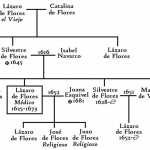 La familia de Lázaro de Flores en la Dos Hermanas de 1625 la familia de lázaro de flores