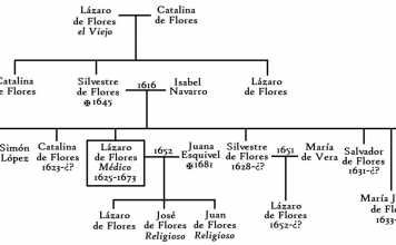 La familia de Lázaro de Flores en la Dos Hermanas de 1625 la familia de lázaro de flores