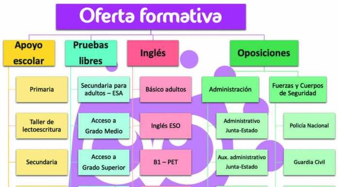Más oferta formativa en oposiciones en Ágora Academia más oferta formativa