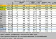 Nuevo positivo en Covid-19 en las últimas 24 horas nuevo positivo