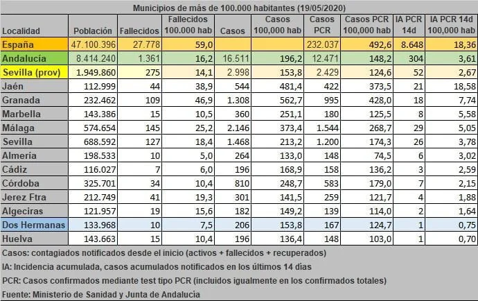 nuevo positivo