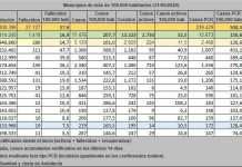 Nueva jornada sin contagios, pero con seis nuevos casos curados nueva jornada