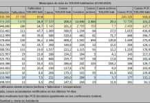 Un contagio y cinco nuevos curados en las últimas 24 horas un contagio