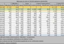 Cuatro casos activos de Covid-19 en la ciudad de Dos Hermanas cuatro casos activos