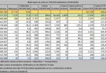 Por tercer día consecutivo, sin casos activos de Coronavirus por tercer día