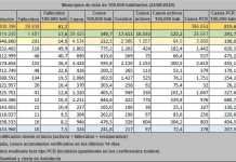 26 nuevos contagios de Coronavirus durante el fin de semana