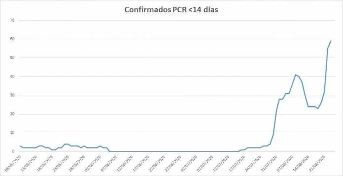 dos últimos días