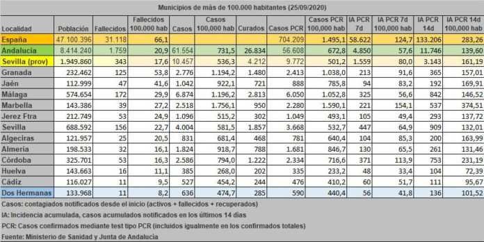última actualización