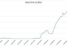 Una de las menores tasas de casos acumulados de Cóvid-19 una de las menores tasas