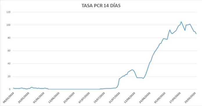 una de las menores tasas