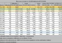 20 nuevos contagios en las últimas 24 horas en Dos Hermanas 20 nuevos contagios