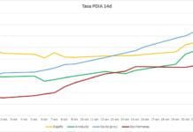 En las últimas 48 horas, 77 nuevos positivos y dos fallecimientos en las últimas 48 horas
