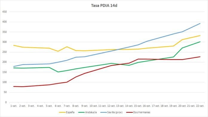 en las últimas 48 horas
