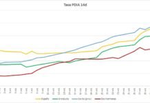 130 nuevos positivos de Covid-19 confirmados las últimas 24 horas 130 nuevos positivos