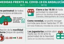 Prórroga de las medidas para frenar la propagación del Covid-19 prórroga