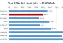 La Policía Local intensifica los controles de las medidas Covid-19 policía local