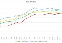 El último fin de semana dejó 148 positivos confirmados último fin de semana