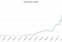 Los curados superan a los nuevos contagios en las últimas 24 horas curados
