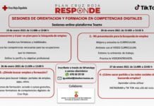 Plan Cruz Roja Responde y la búsqueda de empleo de mujeres jóvenes Plan Cruz Roja Responde