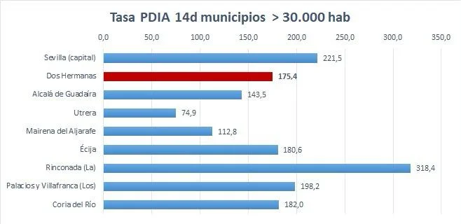 sigue a la baja