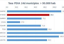 La tasa más baja de casos Covid-19 de los últimos dos meses tasa más baja