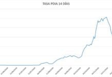 El último fin de semana deja 179 casos curados de Covid-19 último fin de semana
