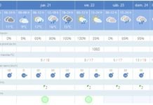 Aviso amarillo por lluvias con el paso de la Borrasca Gaetán aviso amarillo
