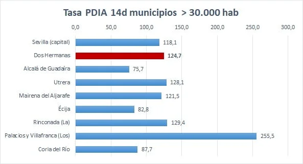 en las últimas