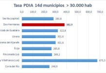 La curva de contagios de Coronavirus sigue creciendo curva de contagios