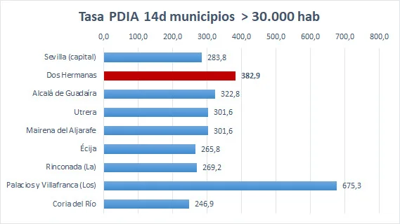 curva de contagios