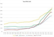 176 nuevos positivos Covid-19 en las últimas 24 horas