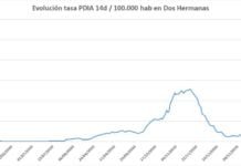 Ligera bajada de la tasa de contagios en los últimos días ligera bajada