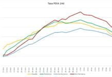 Séptima bajada consecutiva de la incidencia acumulada séptima bajada