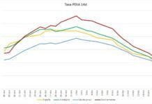 Por debajo de los 500 casos Covid-19 por cada cien mil habitantes por debajo