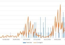 El último fin de semana dejó 40 nuevos positivos Covid-19 último fin de semana