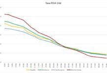 La tasa de contagios baja de los 100 casos por cada cien mil habitantes tasa de contagios
