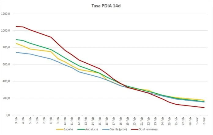 tasa de contagios