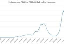 15 nuevos positivos Cóvid-19 en el último fin de semana 15 nuevos positivos
