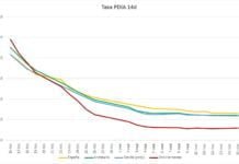 La tasa de contagios Covid-19 se mantiene en la misma línea estable tasa de