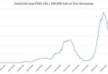 El municipio sigue en una meseta de nuevos contagios Covid-19 municipio