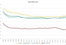 En las últimas 24 horas se confirman 9 nuevos positivos Covid-19 en las últimas