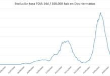 Desde la última actualización, 41 nuevos contagios última actualización