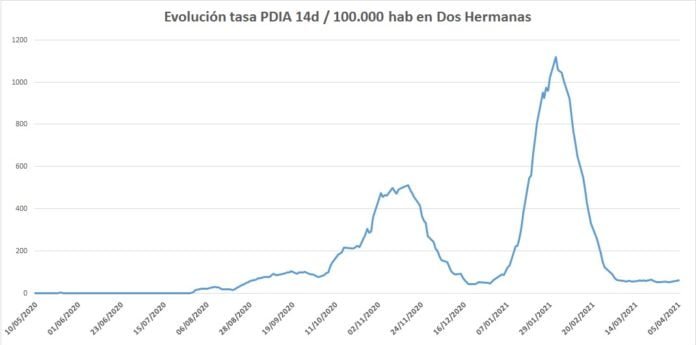 última actualización