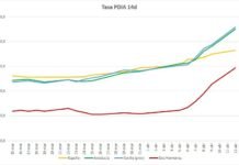 60 nuevos positivos Covid-19 durante el último fin de semana 60 nuevos positivos
