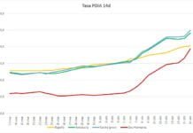 Desde la última actualización del viernes, 83 nuevos positivos Covid-19 desde