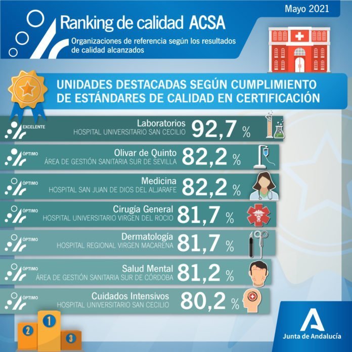 ranking unidades parámetros de calidad ugc de olivar de quintos