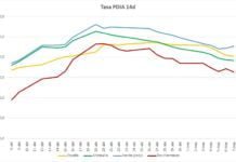 35 nuevos positivos Covid-19 en Dos Hermanas en el fin de semana 35 nuevos positivos