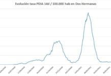 Nuevo fallecimiento, tras casi un mes sin muertes por Covid-19 nuevo fallecimiento