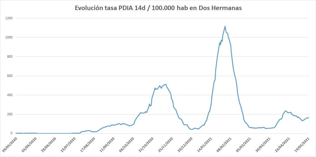 nuevo fallecimiento